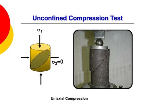 uniaxial compression test of plastic cylindrical specimen|unconfined compression test calculation.